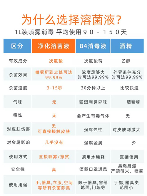 河南次氯酸消毒液